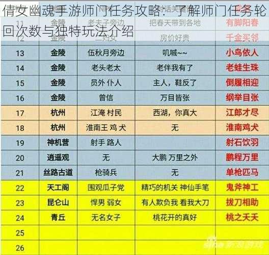 倩女幽魂手游师门任务攻略:了解师门任务轮回次数与独特玩法介绍