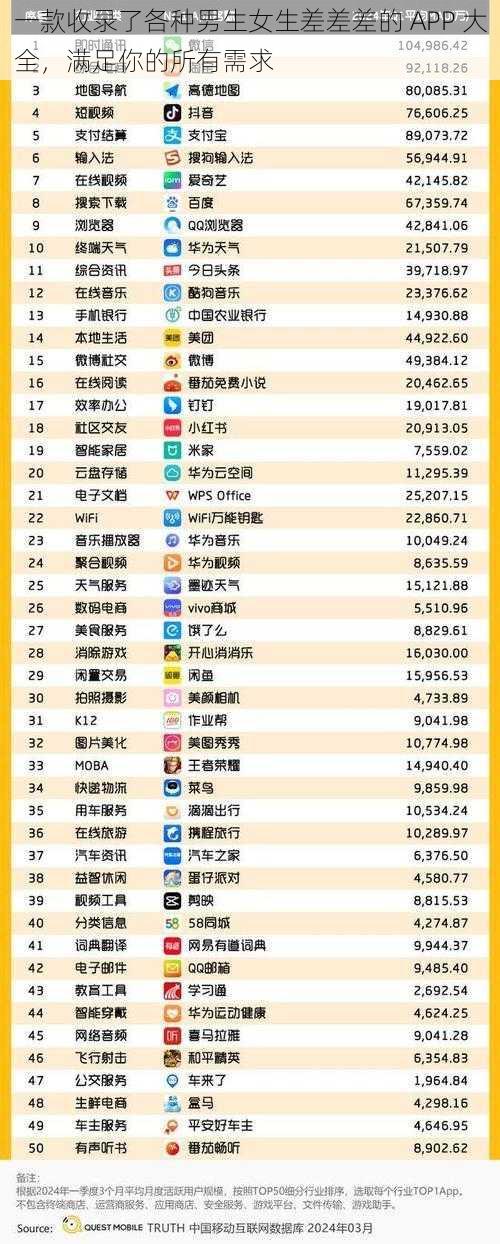 一款收录了各种男生女生差差差的 APP 大全,满足你的所有需求