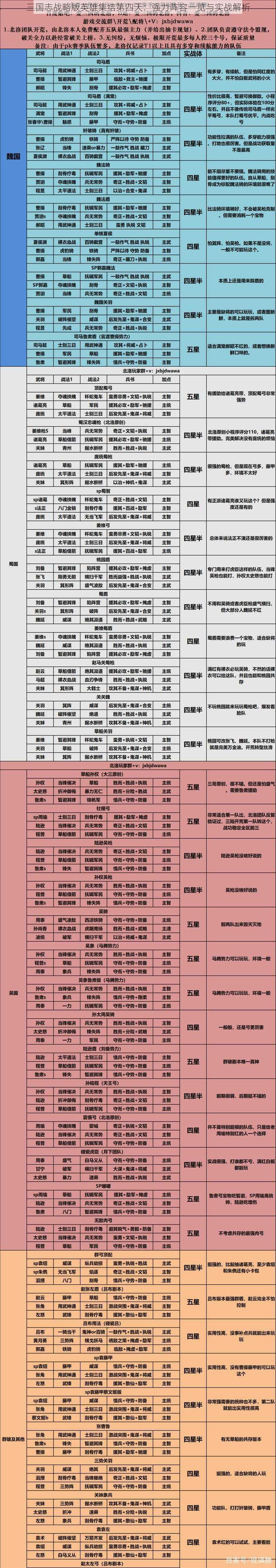 三国志战略版英雄集结第四天:强力阵容一览与实战解析