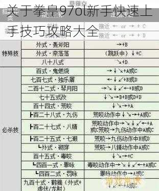 关于拳皇97ol新手快速上手技巧攻略大全