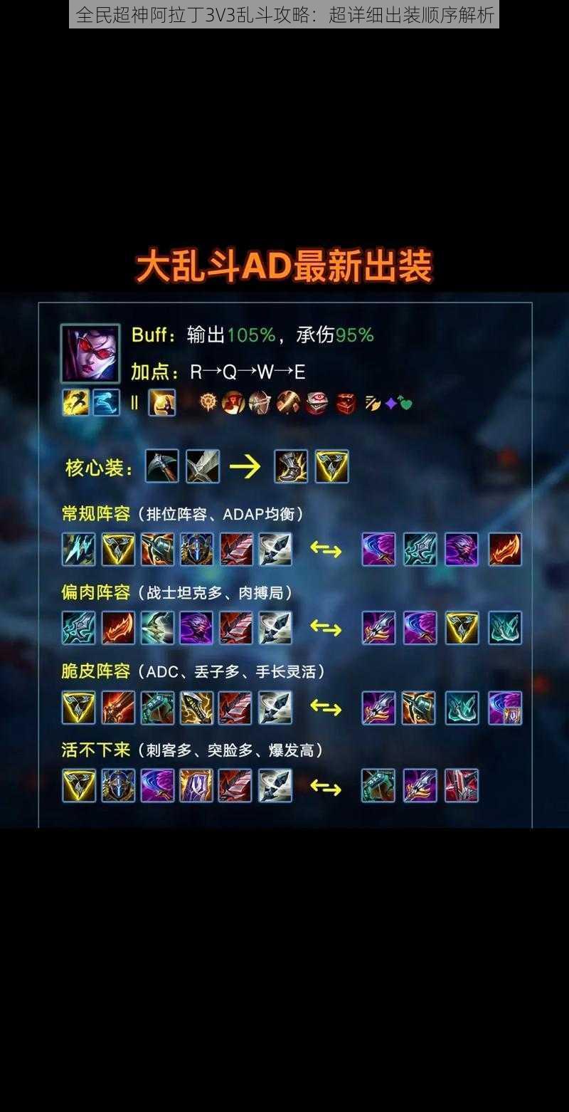 全民超神阿拉丁3V3乱斗攻略:超详细出装顺序解析