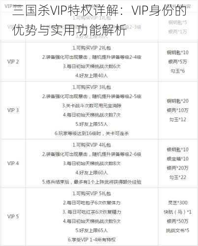三国杀VIP特权详解:VIP身份的优势与实用功能解析