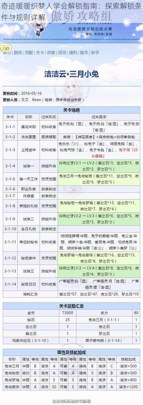 奇迹暖暖织梦人学会解锁指南:探索解锁条件与规则详解