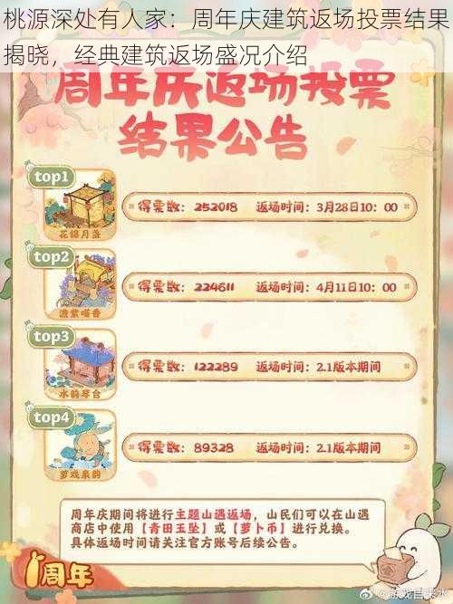 桃源深处有人家:周年庆建筑返场投票结果揭晓,经典建筑返场盛况介绍