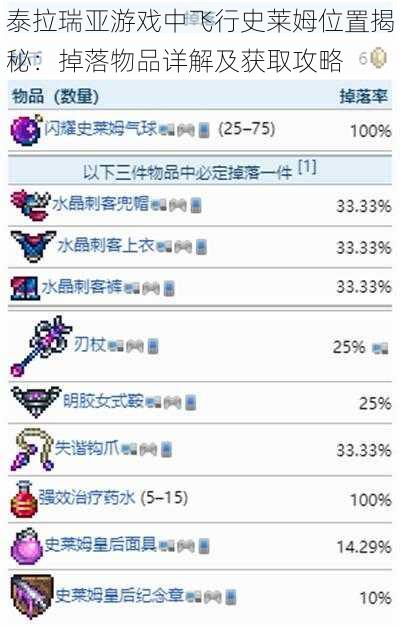 泰拉瑞亚游戏中飞行史莱姆位置揭秘:掉落物品详解及获取攻略