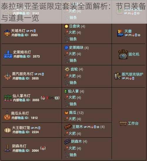 泰拉瑞亚圣诞限定套装全面解析:节日装备与道具一览