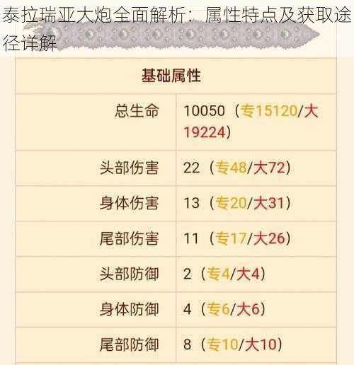 泰拉瑞亚大炮全面解析:属性特点及获取途径详解