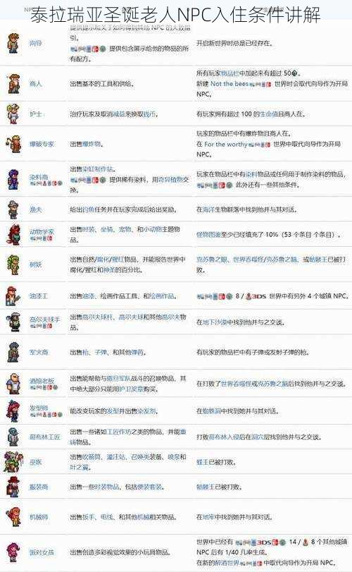 泰拉瑞亚圣诞老人NPC入住条件讲解