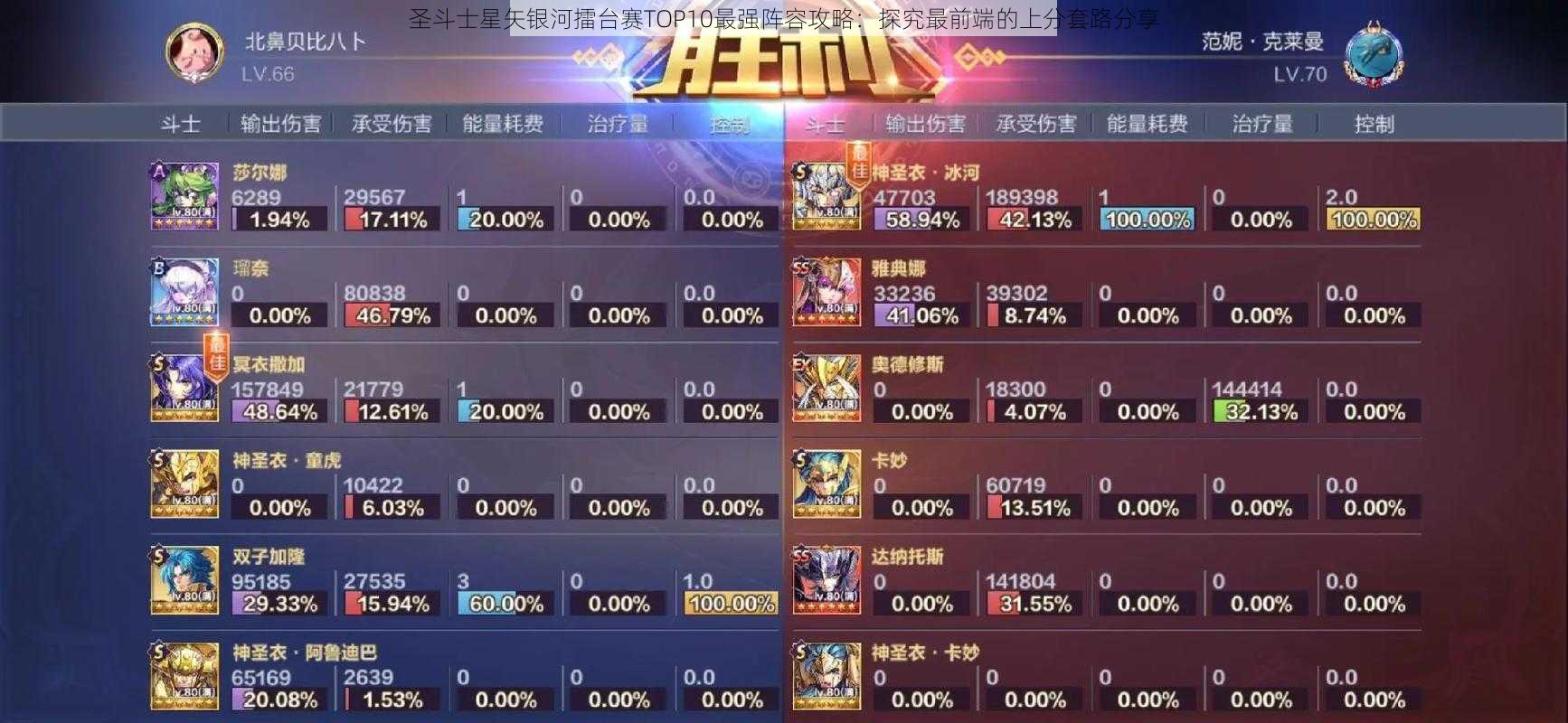 圣斗士星矢银河擂台赛TOP10最强阵容攻略:探究最前端的上分套路分享