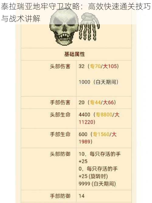 泰拉瑞亚地牢守卫攻略:高效快速通关技巧与战术讲解