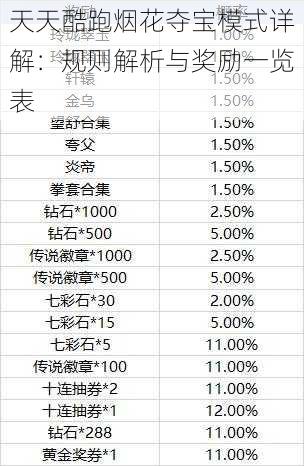 天天酷跑烟花夺宝模式详解:规则解析与奖励一览表