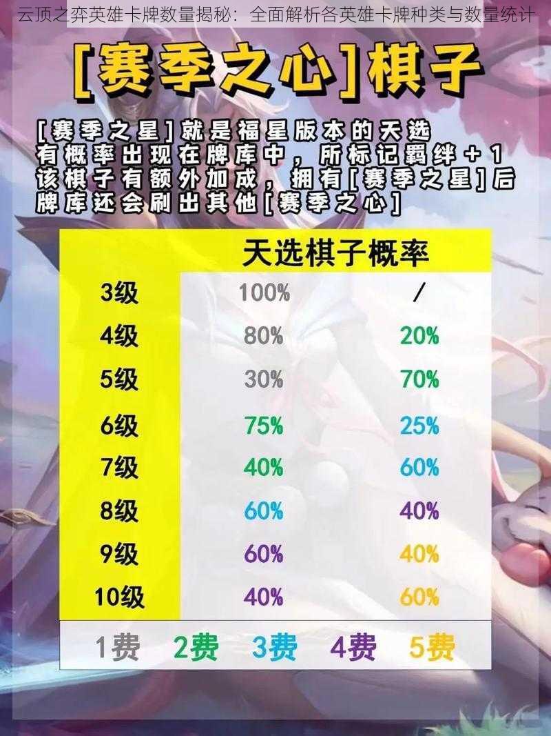 云顶之弈英雄卡牌数量揭秘:全面解析各英雄卡牌种类与数量统计