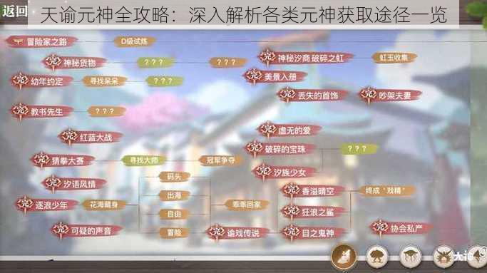 天谕元神全攻略:深入解析各类元神获取途径一览
