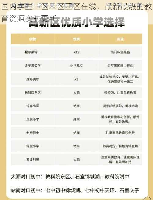 国内学生一区二区三区在线,最新最热的教育资源实时更新