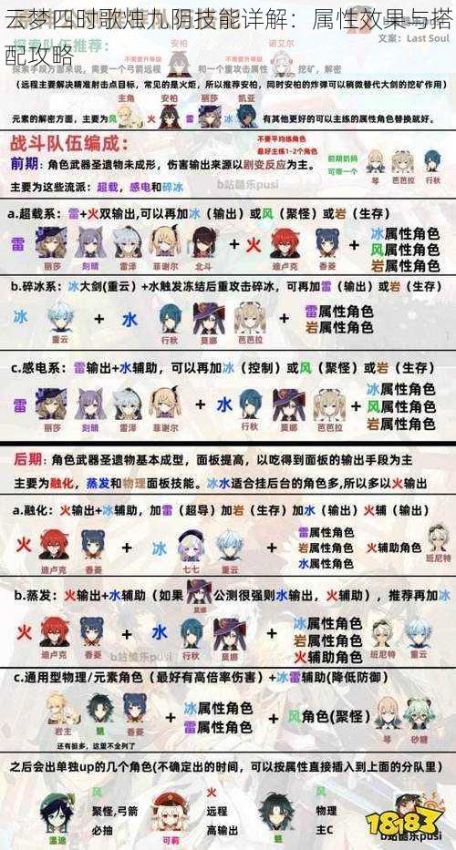 云梦四时歌烛九阴技能详解:属性效果与搭配攻略