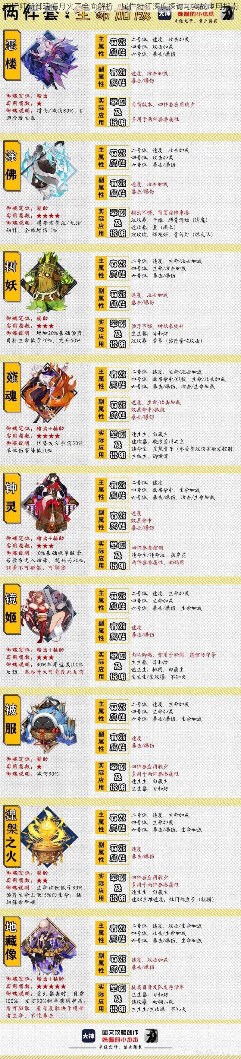 阴阳师新御魂海月火玉全面解析:属性特征深度探讨与实战应用指南