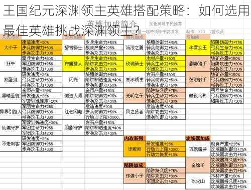 王国纪元深渊领主英雄搭配策略:如何选用最佳英雄挑战深渊领主?