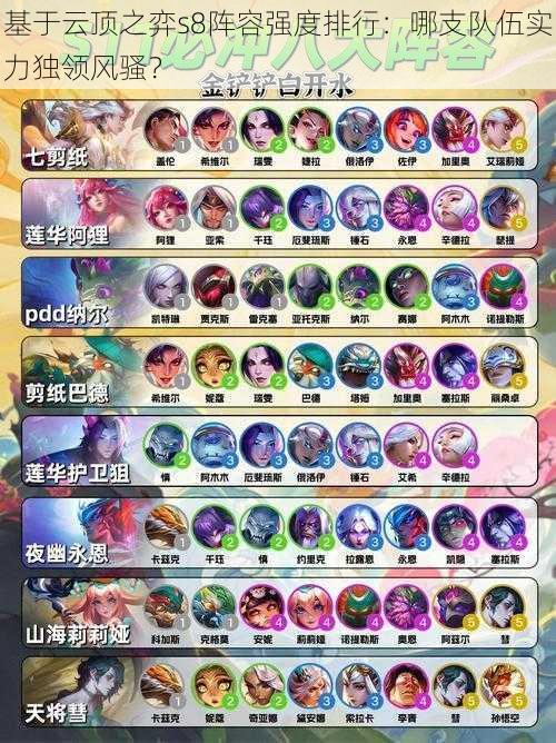 基于云顶之弈s8阵容强度排行：哪支队伍实力独领风骚？