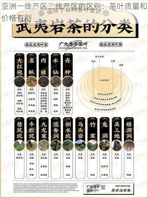 亚洲一线产区二线产区的区别:茶叶质量和价格有别