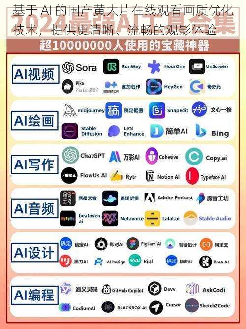 基于 AI 的国产黄大片在线观看画质优化技术,提供更清晰、流畅的观影体验