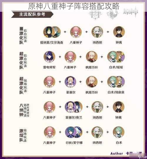 原神八重神子阵容搭配攻略