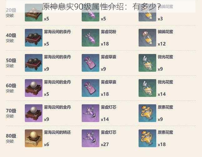 原神息灾90级属性介绍:有多少?