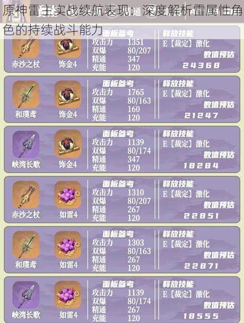 原神雷主实战续航表现:深度解析雷属性角色的持续战斗能力