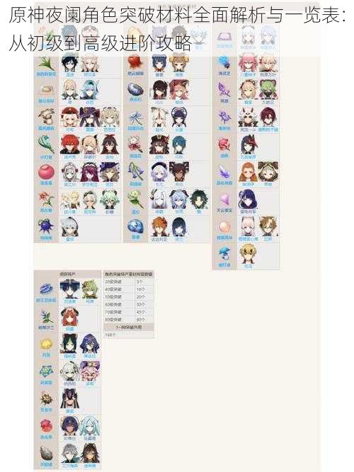 原神夜阑角色突破材料全面解析与一览表:从初级到高级进阶攻略