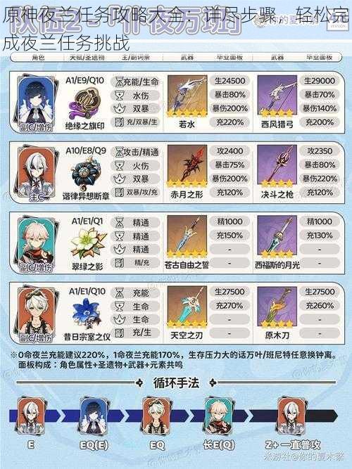 原神夜兰任务攻略大全:详尽步骤,轻松完成夜兰任务挑战