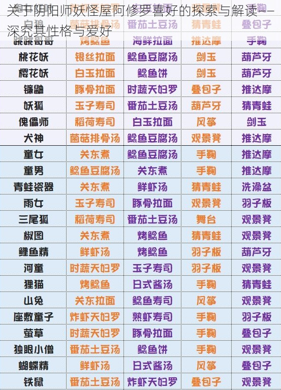 关于阴阳师妖怪屋阿修罗喜好的探索与解读——深究其性格与爱好