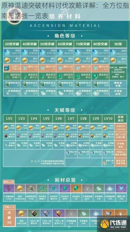 原神温迪突破材料讨伐攻略详解:全方位指南与路线一览表
