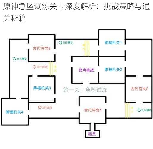 原神急坠试炼关卡深度解析:挑战策略与通关秘籍
