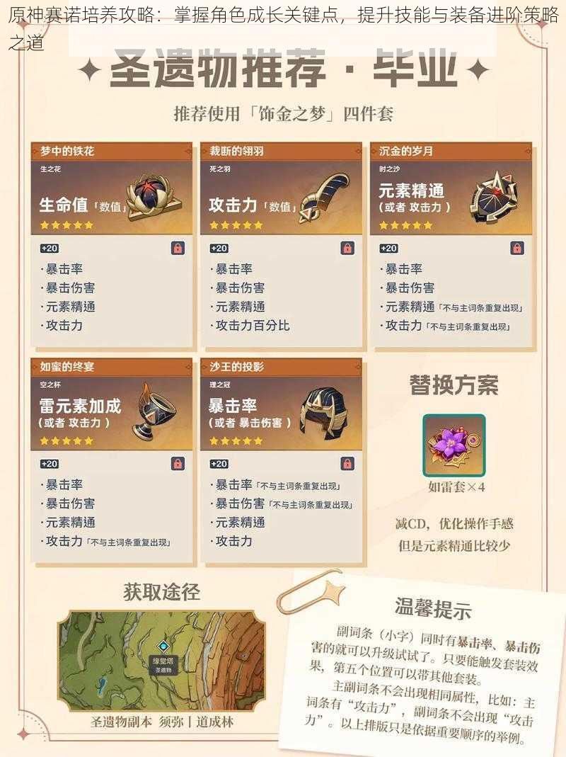 原神赛诺培养攻略:掌握角色成长关键点,提升技能与装备进阶策略之道