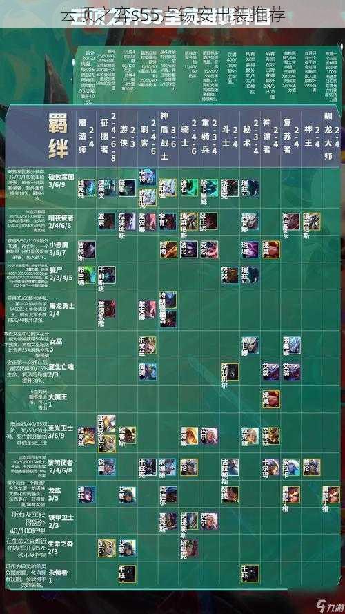 云顶之弈s55卢锡安出装推荐