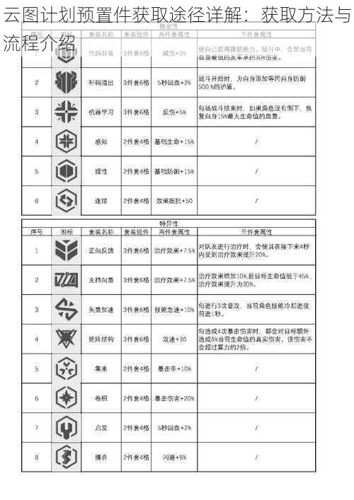 云图计划预置件获取途径详解:获取方法与流程介绍