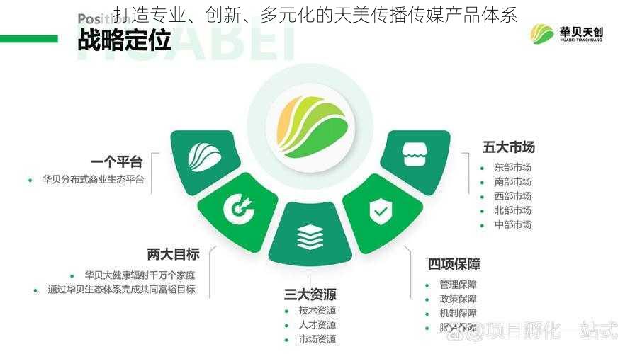 打造专业、创新、多元化的天美传播传媒产品体系