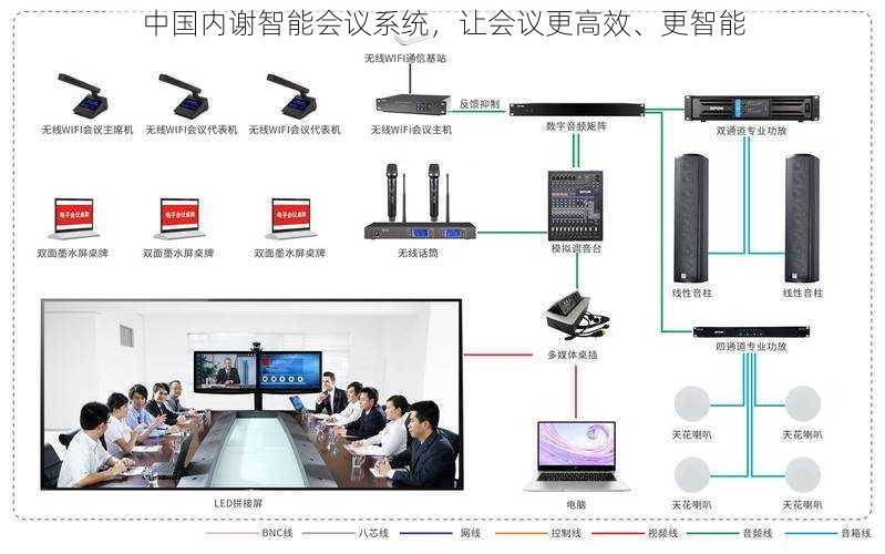 中国内谢智能会议系统,让会议更高效、更智能
