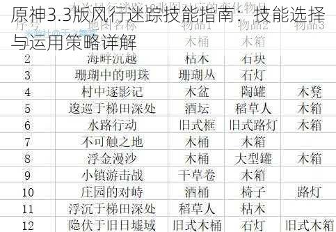 原神3.3版风行迷踪技能指南:技能选择与运用策略详解