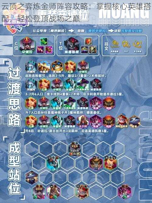 云顶之弈炼金师阵容攻略:掌握核心英雄搭配,轻松登顶战场之巅