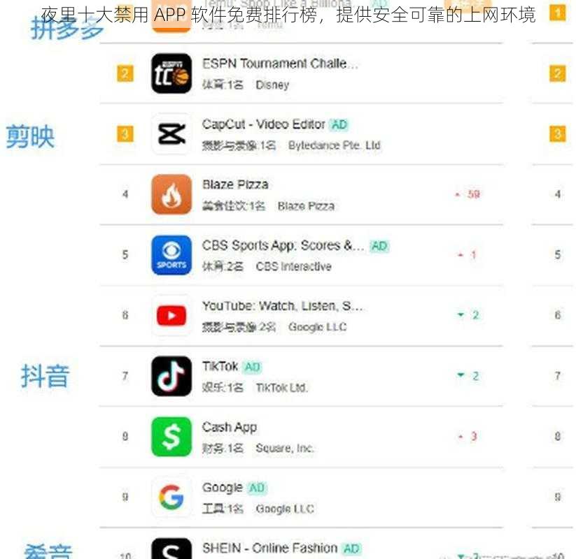 夜里十大禁用 APP 软件免费排行榜,提供安全可靠的上网环境