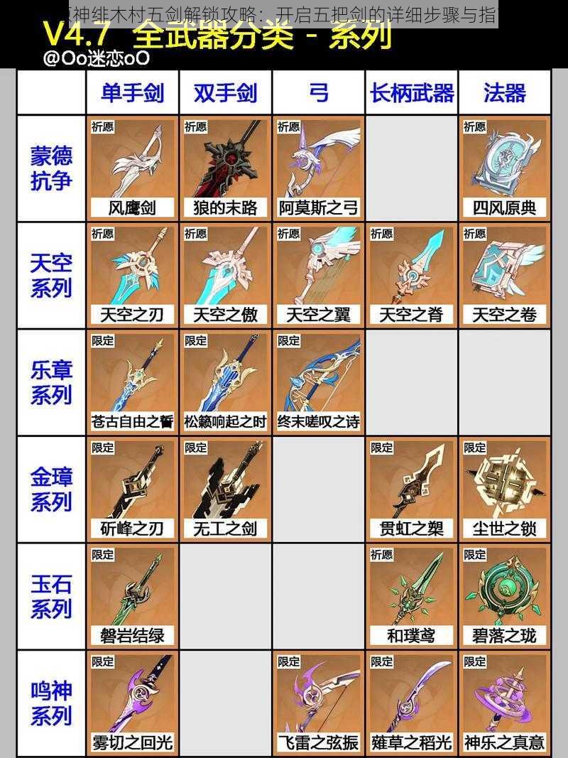 原神绯木村五剑解锁攻略:开启五把剑的详细步骤与指南