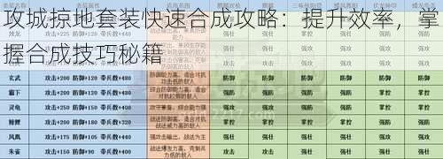 攻城掠地套装快速合成攻略:提升效率,掌握合成技巧秘籍