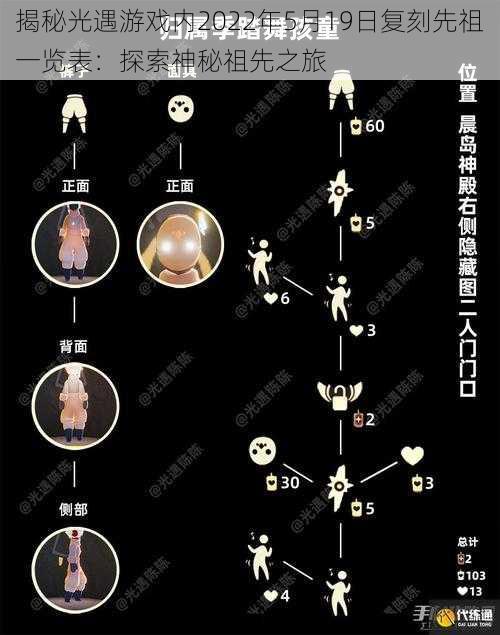 揭秘光遇游戏内2022年5月19日复刻先祖一览表:探索神秘祖先之旅