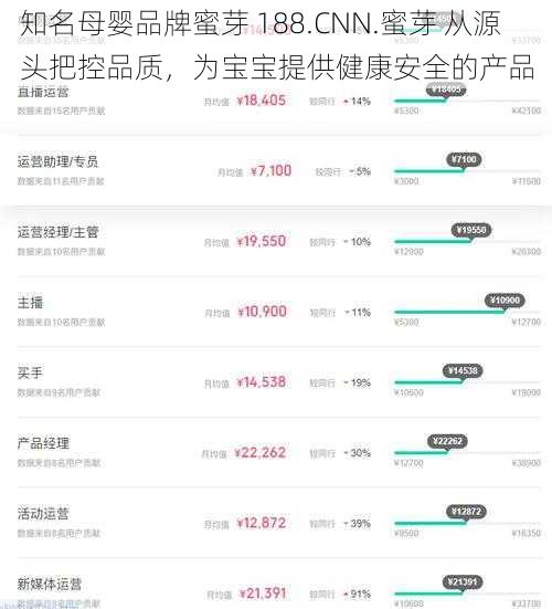 知名母婴品牌蜜芽 188.CNN.蜜芽 从源头把控品质,为宝宝提供健康安全的产品
