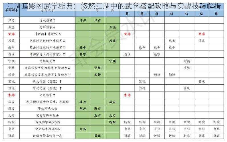 江湖暗影阁武学秘典:悠悠江湖中的武学搭配攻略与实战技巧解析