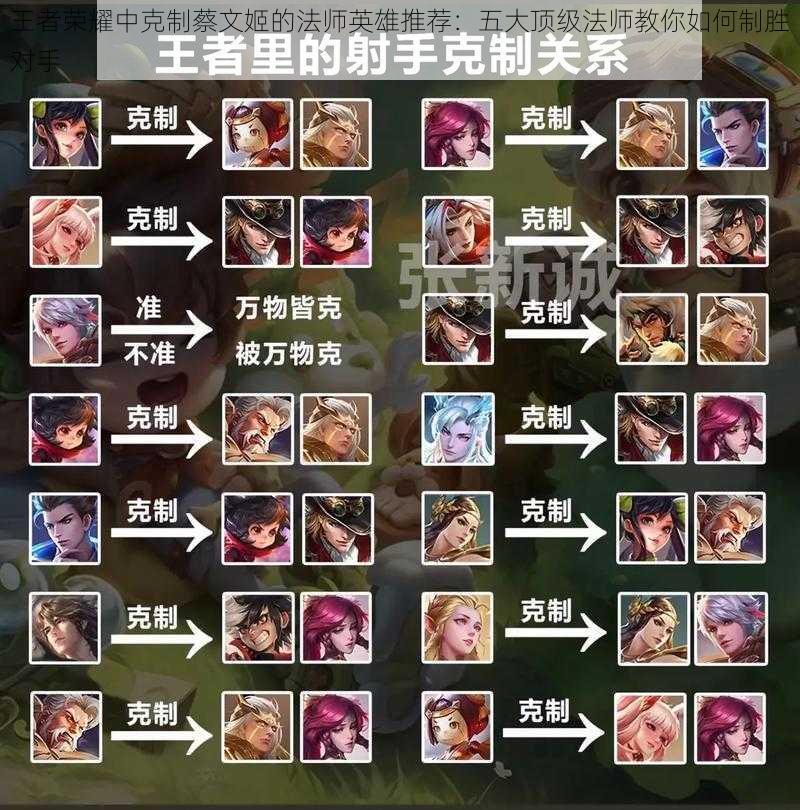 王者荣耀中克制蔡文姬的法师英雄推荐:五大顶级法师教你如何制胜对手