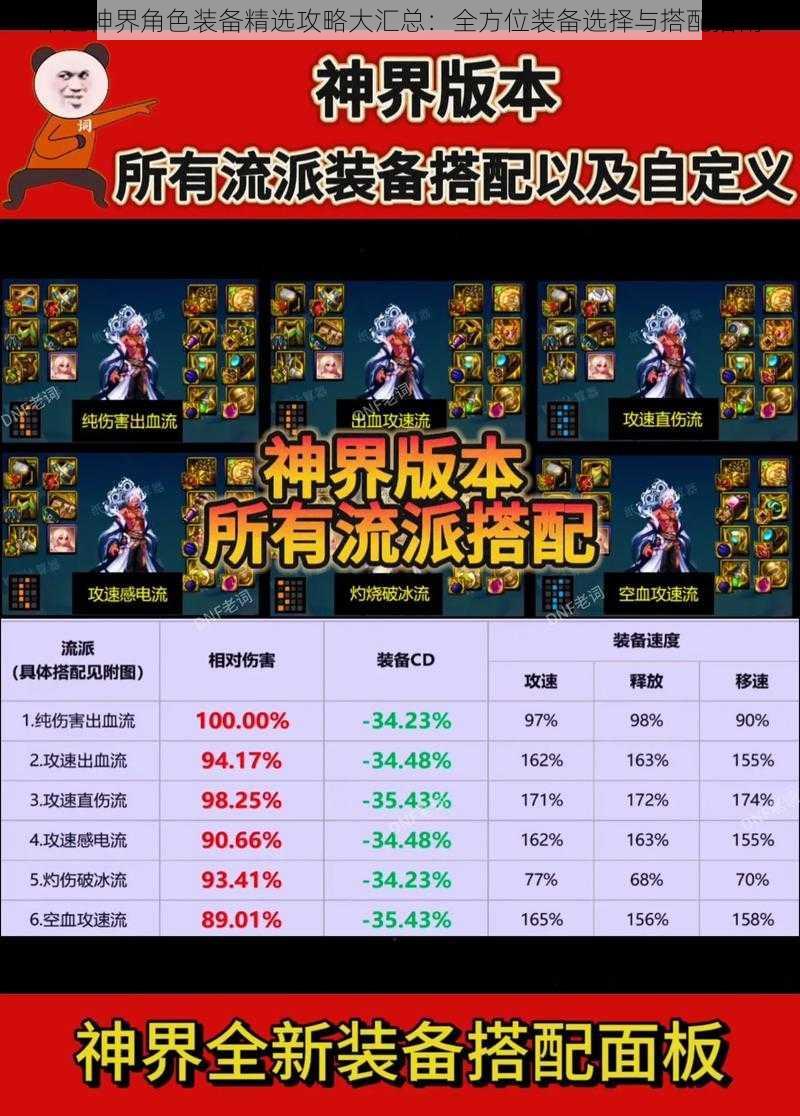 命运神界角色装备精选攻略大汇总:全方位装备选择与搭配指南