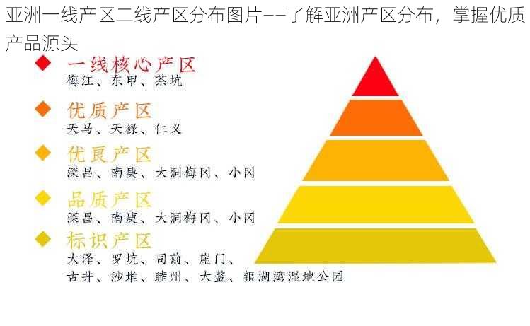 亚洲一线产区二线产区分布图片——了解亚洲产区分布,掌握优质产品源头