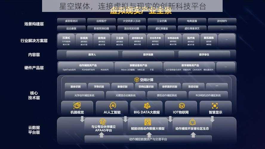 星空媒体,连接虚拟与现实的创新科技平台