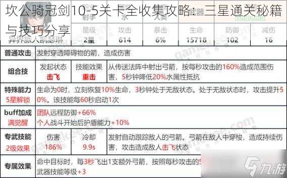坎公骑冠剑10-5关卡全收集攻略:三星通关秘籍与技巧分享